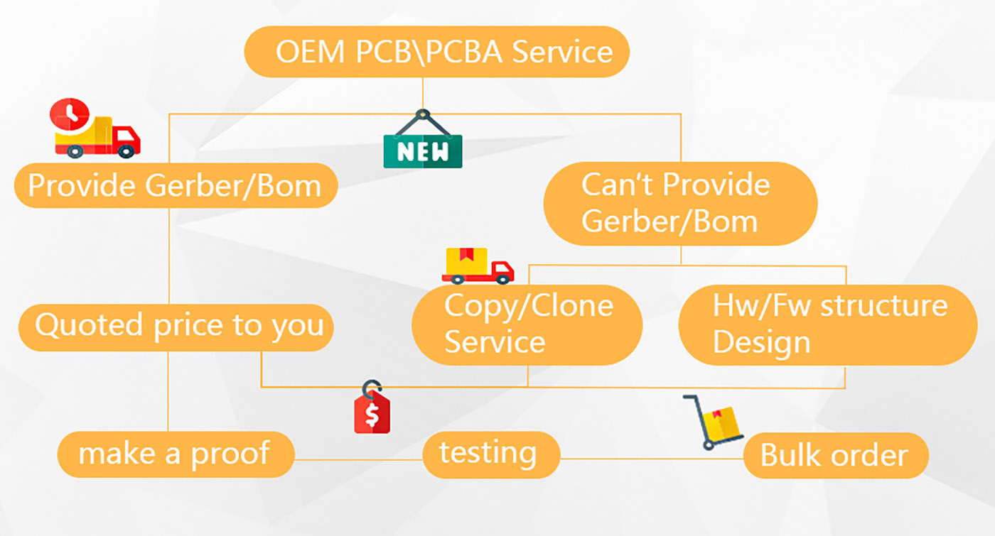 PCbpcba захиалга хэрхэн хийх вэ